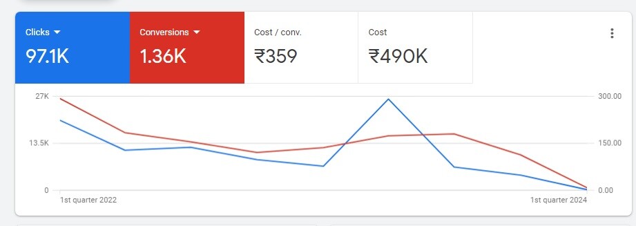 GoogleAds-Performance