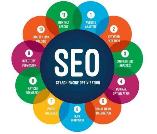 SEO - Search Engine Optimization Service