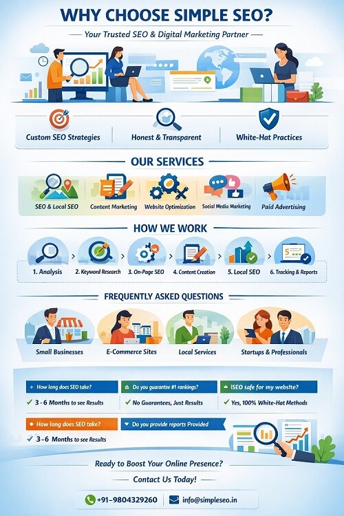Why Choose Simple SEO Why Choose Simple SEO