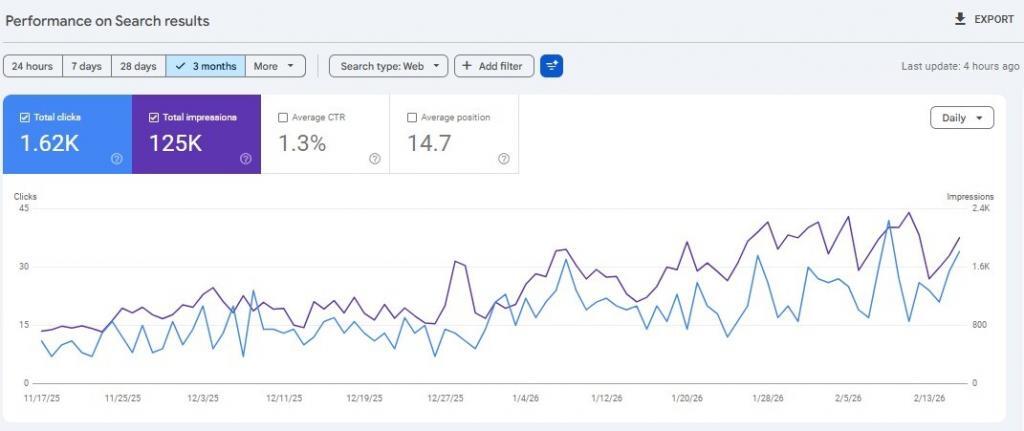 Brilliant Resumes SEO Case Study Brilliant Resumes SEO Case Study