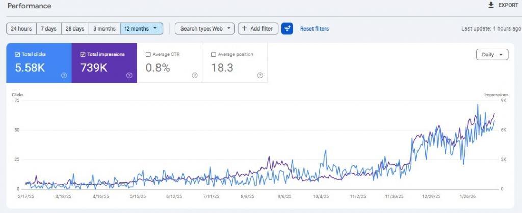 Holiday Guide SEO Case Study Holiday Guide SEO Case Study