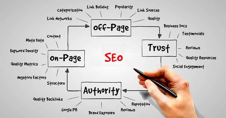 SEO Tips