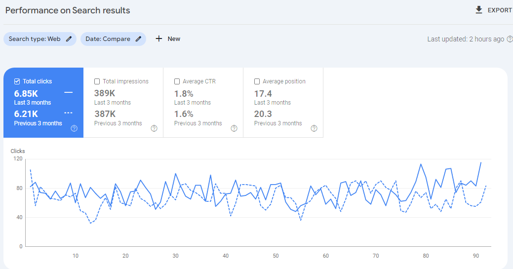 SEO Search Console Performance