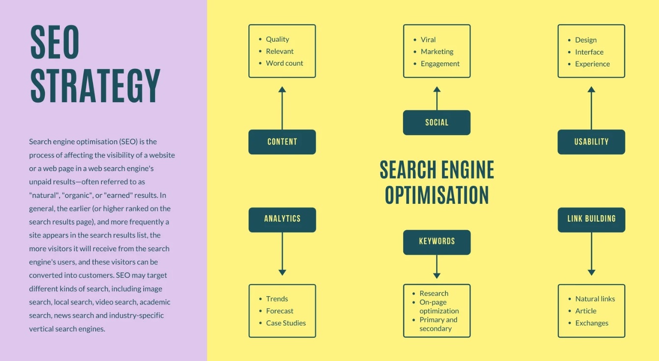 seo agency kolkata near me