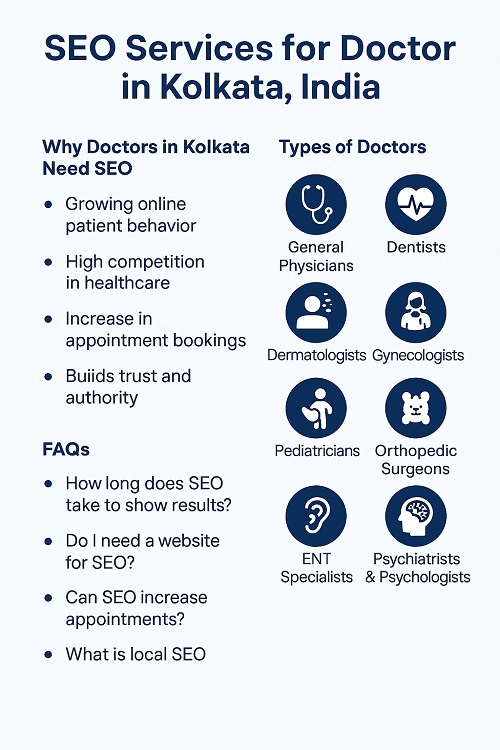 Digital Marketing Services for Doctors