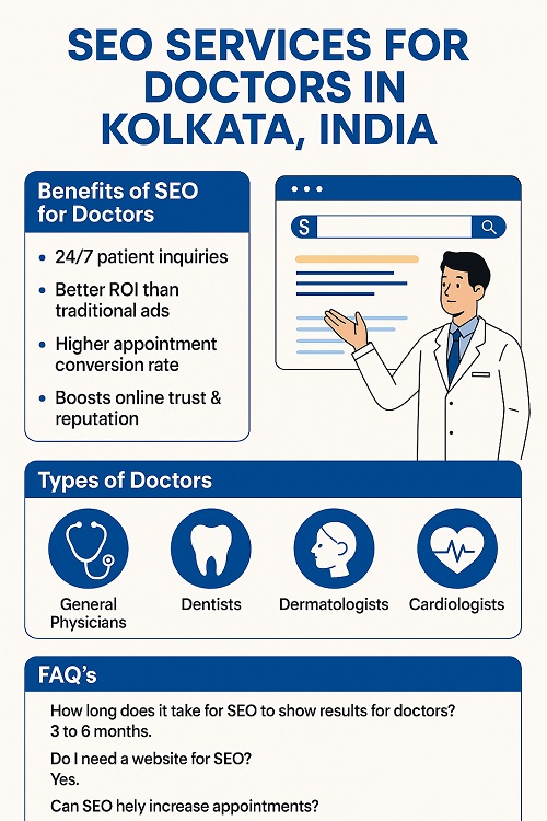 SEO service for doctors Kolkata